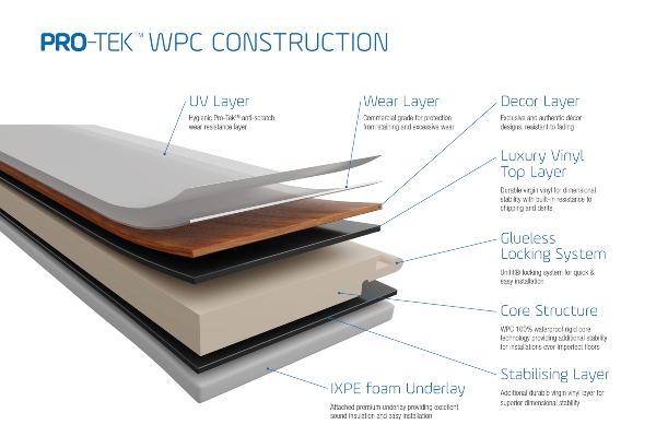 wpc_cross_section_2020_600x600_1__2.jpg